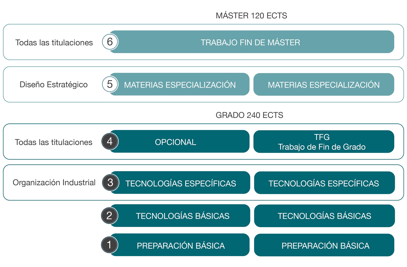 gep_esp