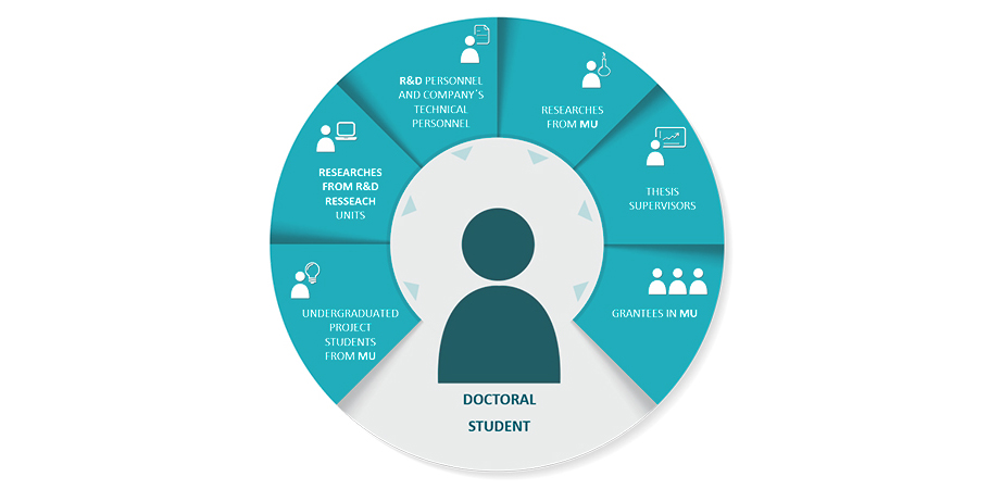 Doctoral strudent