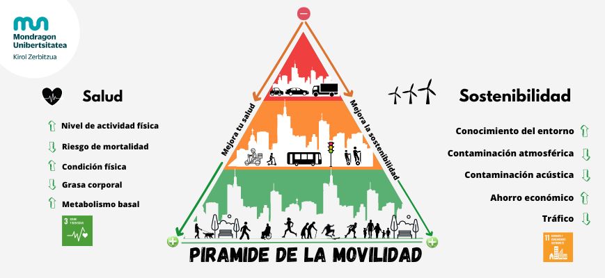 Semana de la movilidad